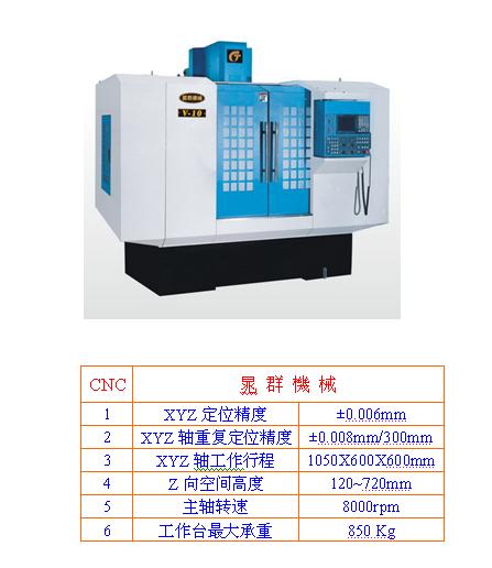 晁群機械