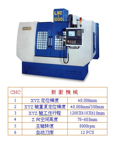 新衛機械
